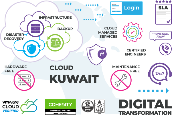 LEAN Cloud Kuwait